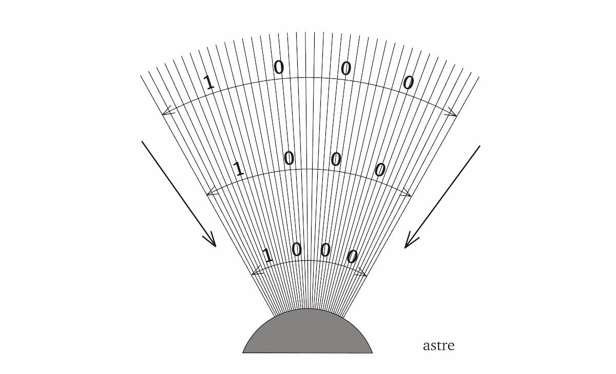 Représentation de la magnétosphère