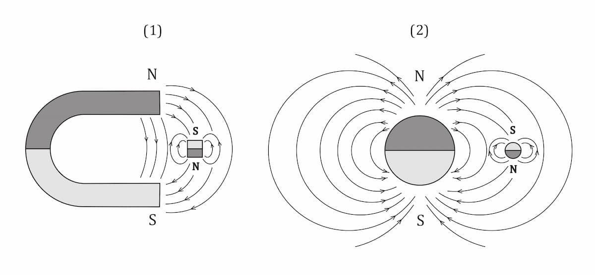 13 – Transmission de l'aimantation