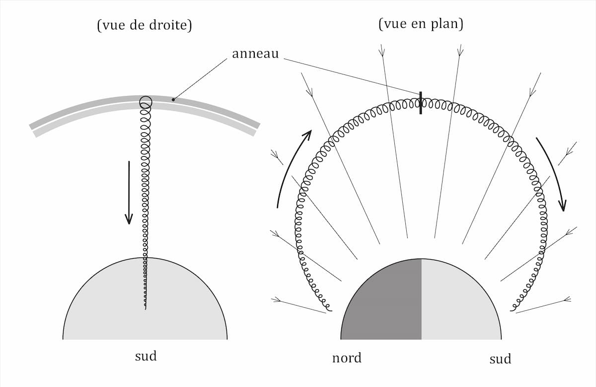 14 – Aspect d'une ligne de force de l'astre