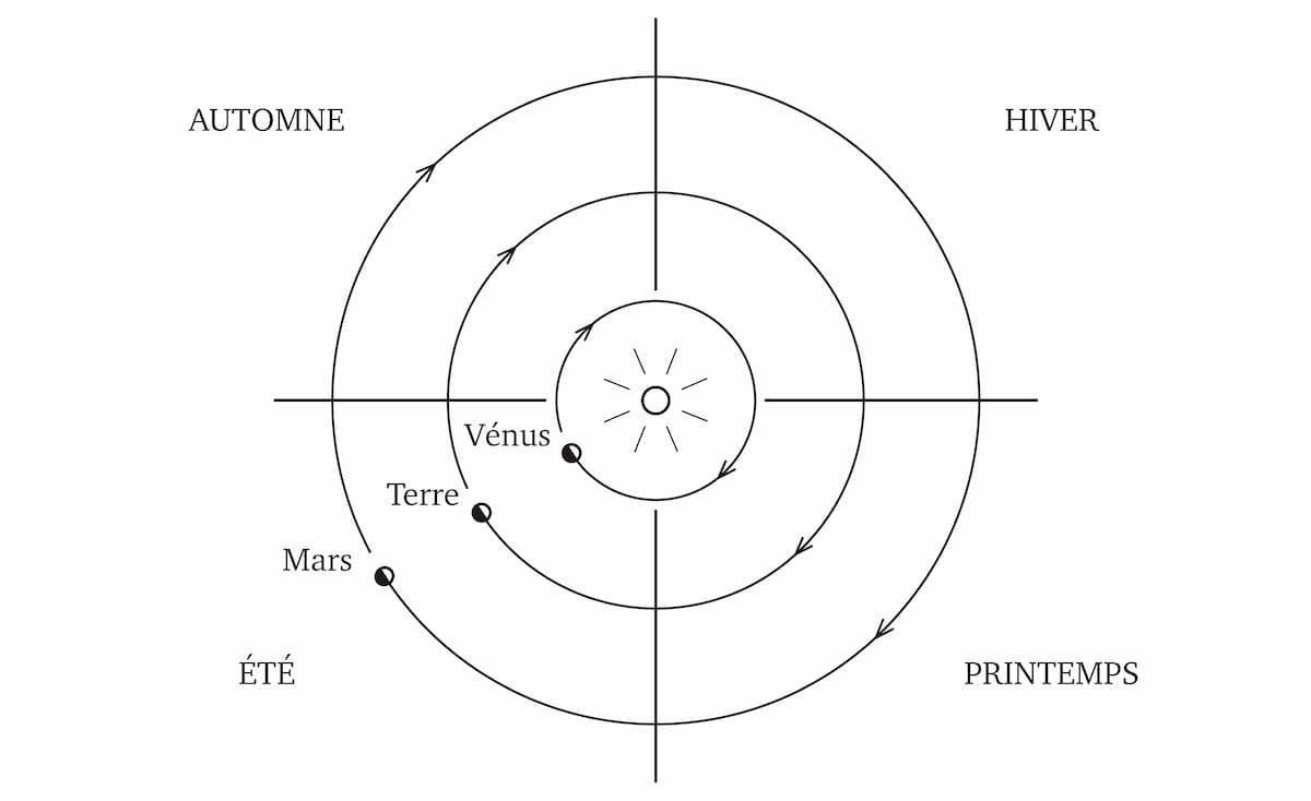 38 – Vitesse d'activité de vie