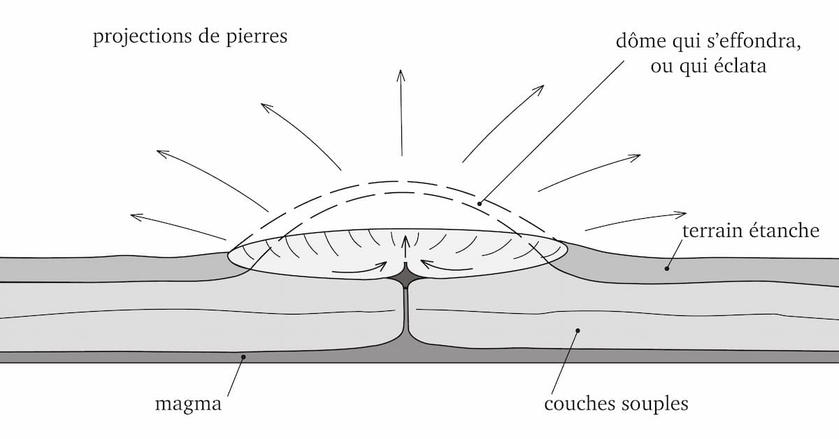 54 – Formation d'un cratère