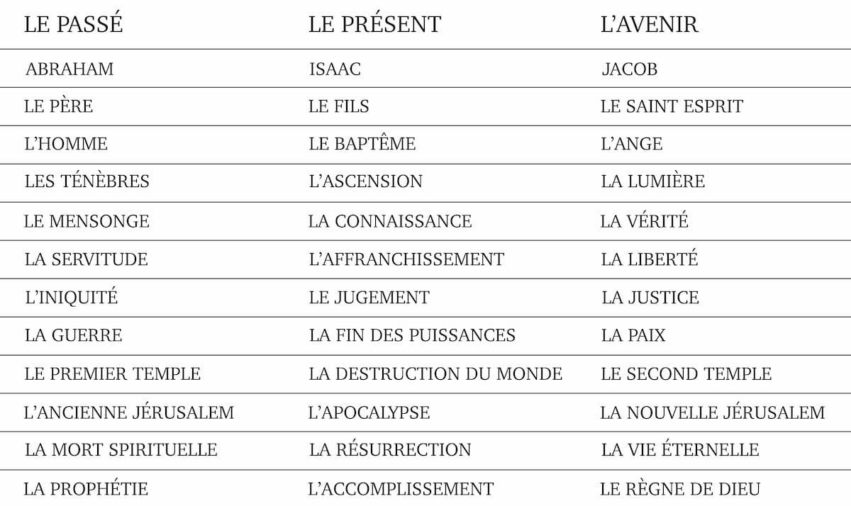 La prophétie en douze points