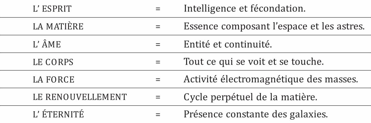 Les éléments de l'univers