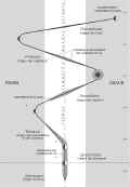 Variations et stabilisation des conditions de vie