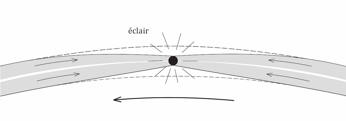 18 – Naissance du satellite