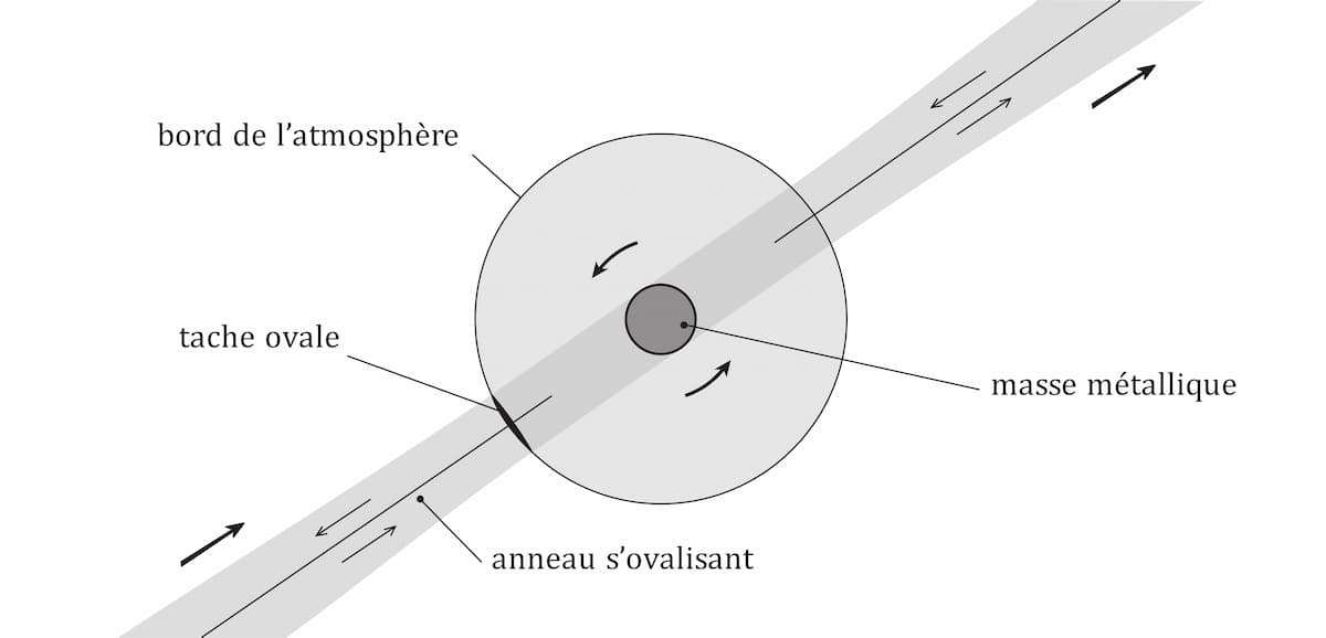 Passage de l'anneau solaire sur Jupiter