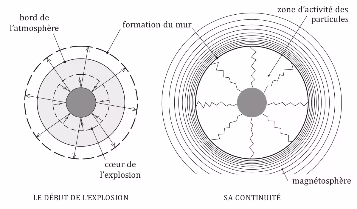 27 – Formation du mur de l'étoile