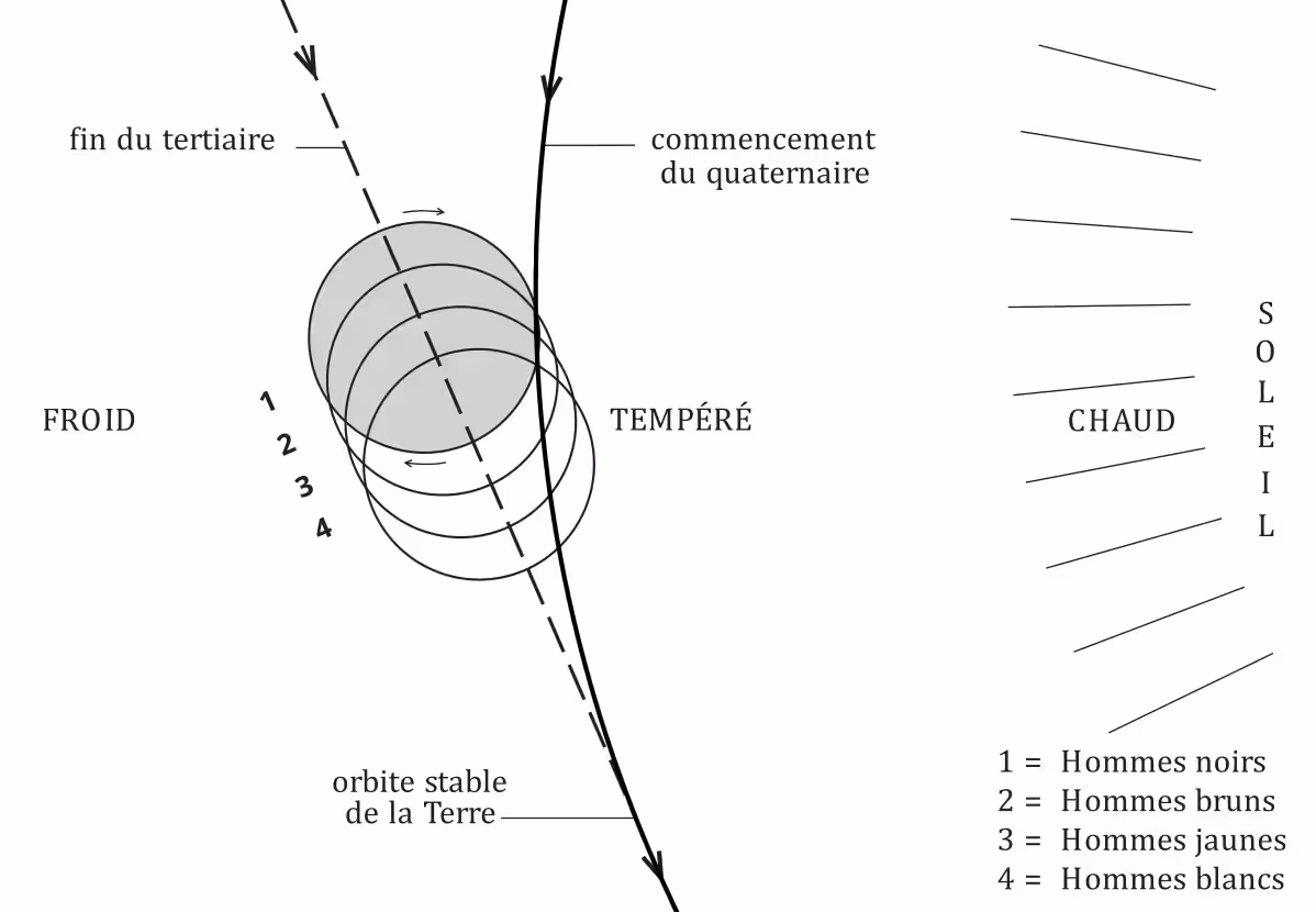 59 - Moments de la création des hommes